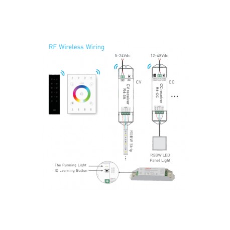 LED Receiver WiFi/DX/V 4x5A - R4-5A